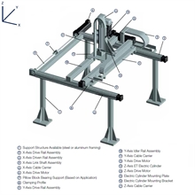 HPLA Linear Actuator– Guide