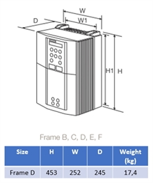 Frekvensomriktare 690 Parker IP20 30kW/59A 3x400V Storlek D med display utan bromsmodul och filter