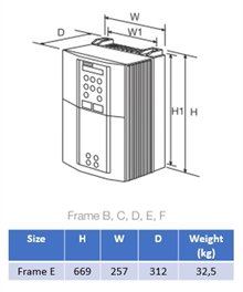 Frekvensomriktare 690 Parker IP20 37kW/67A 3x500V Storlek E med display utan filter