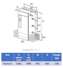 Frekvensomriktare 110kW 3x400V, Storlek G med broms/display - Begagnad (AC51)