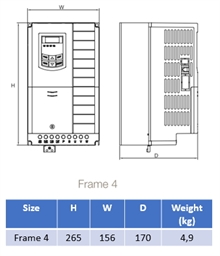 Frekvensomriktare AC10 IP20 7,5kW/17A 400V Stl 4 C3-filter